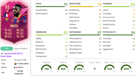 Umtiti Stats