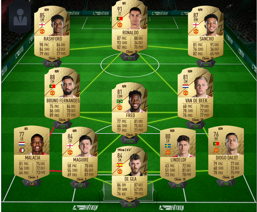 United Aufstellung FIFA 23
