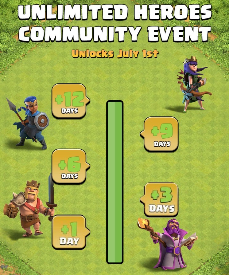 Unlocking Unlimited Heroes Milestones