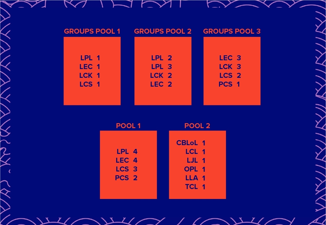 VCS Group Stage