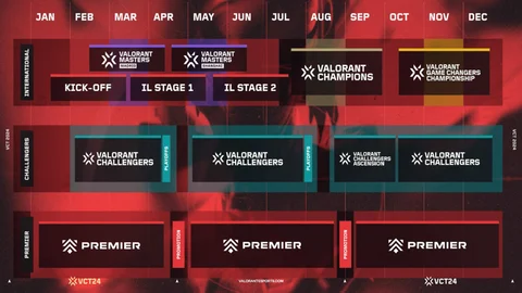 VCT Road Map