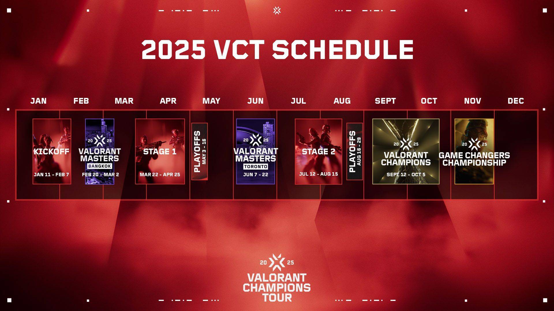 VCT schedule