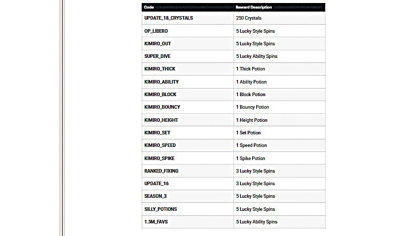 VOLLEY CODES