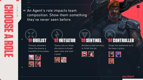 Valorant Agent Classes Overview