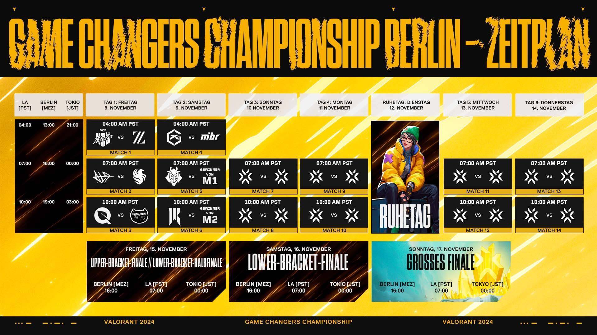 Valorant Game Changers Championship Berlin: Everything you need to know