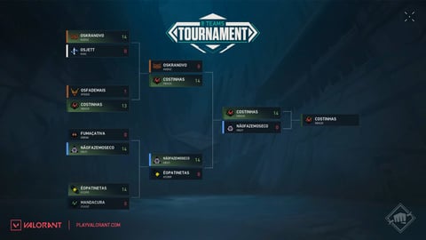 Valorant Premier Tournament Mode