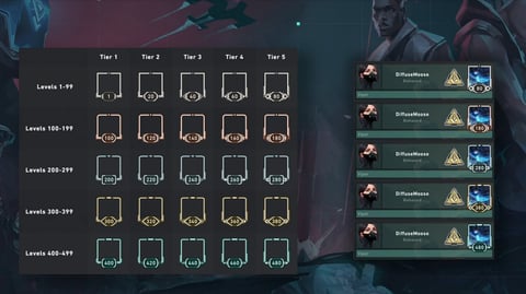 How your Valorant ranked MMR is calculated, Riot dev explain