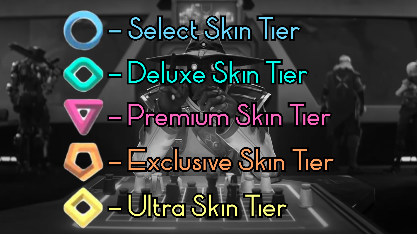 Skin Tier List