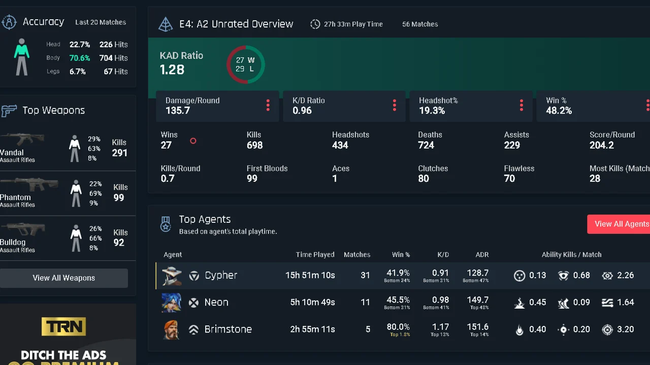 Valorant Tracker Stats Tracker.gg