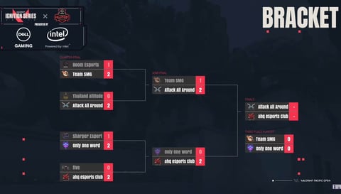 Valorant grand finals pacific open bracket