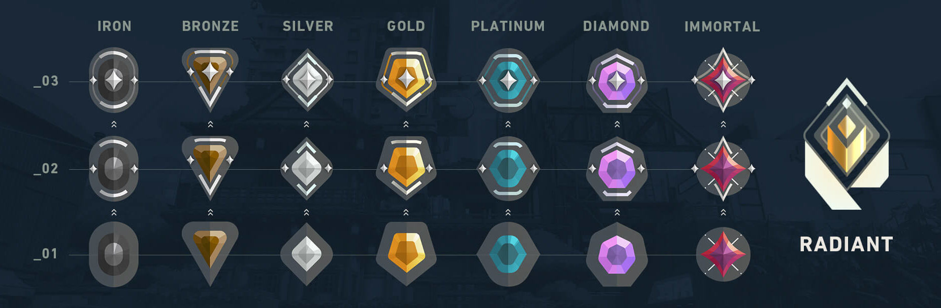 Valorant: Bug in the Ranked System! | EarlyGame
