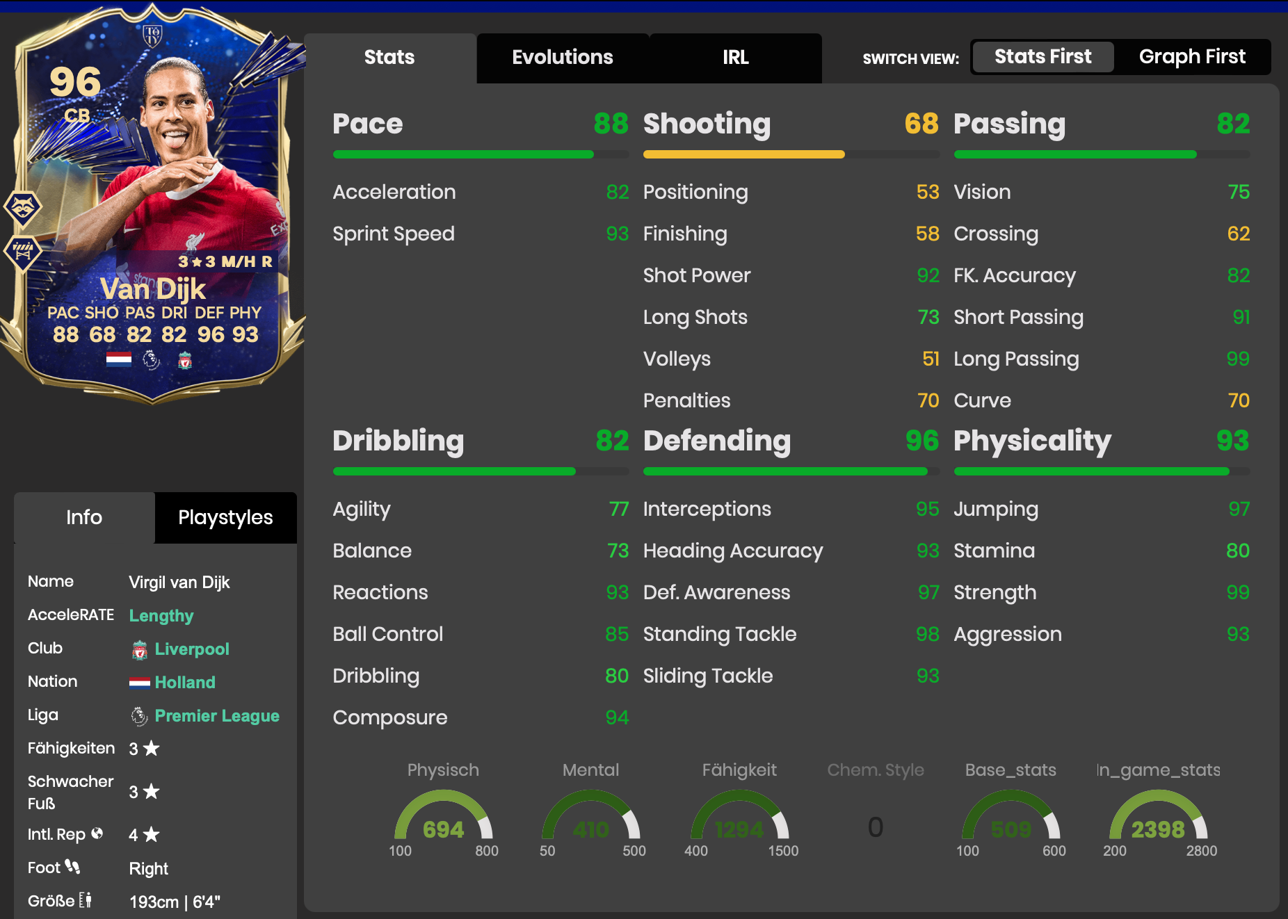 Van Dijk Futbin