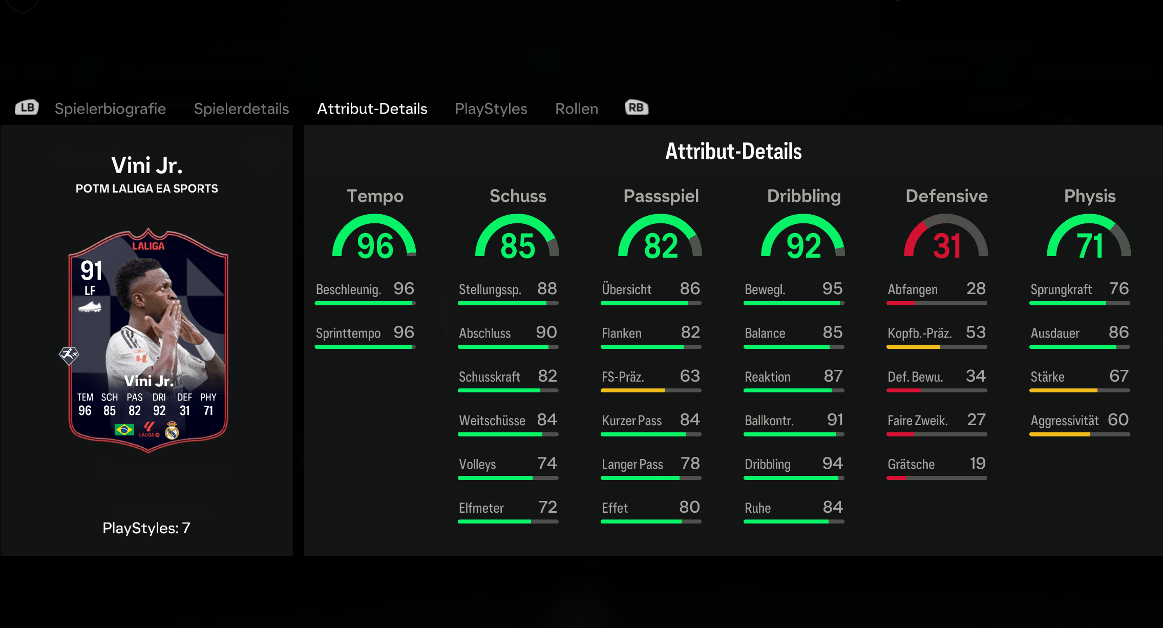 Vini Jr Stats