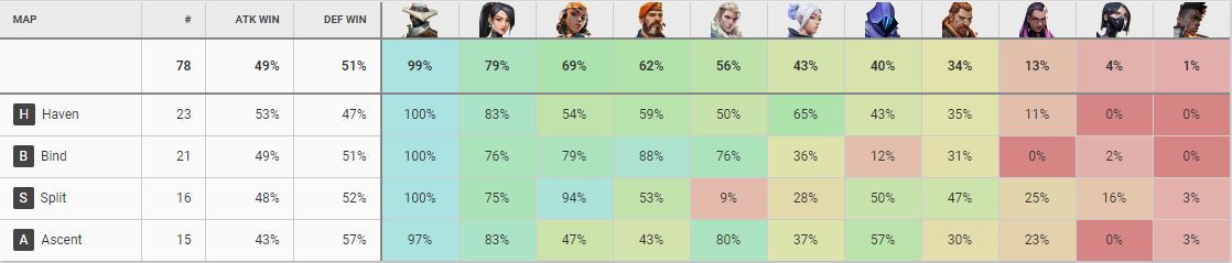 Vitality Agent Picks