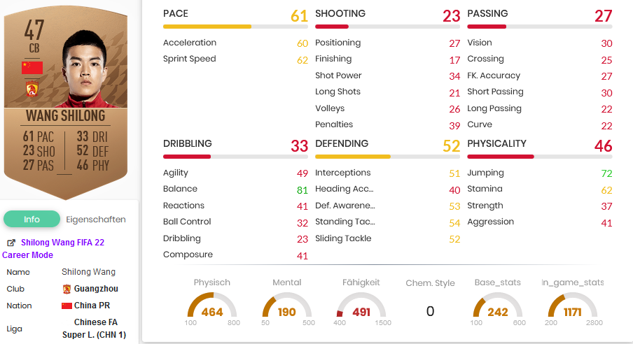 Wang FIFA 22