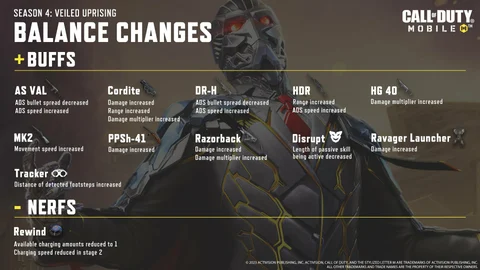 Weapon Balance Changes