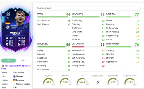 Werner Stats