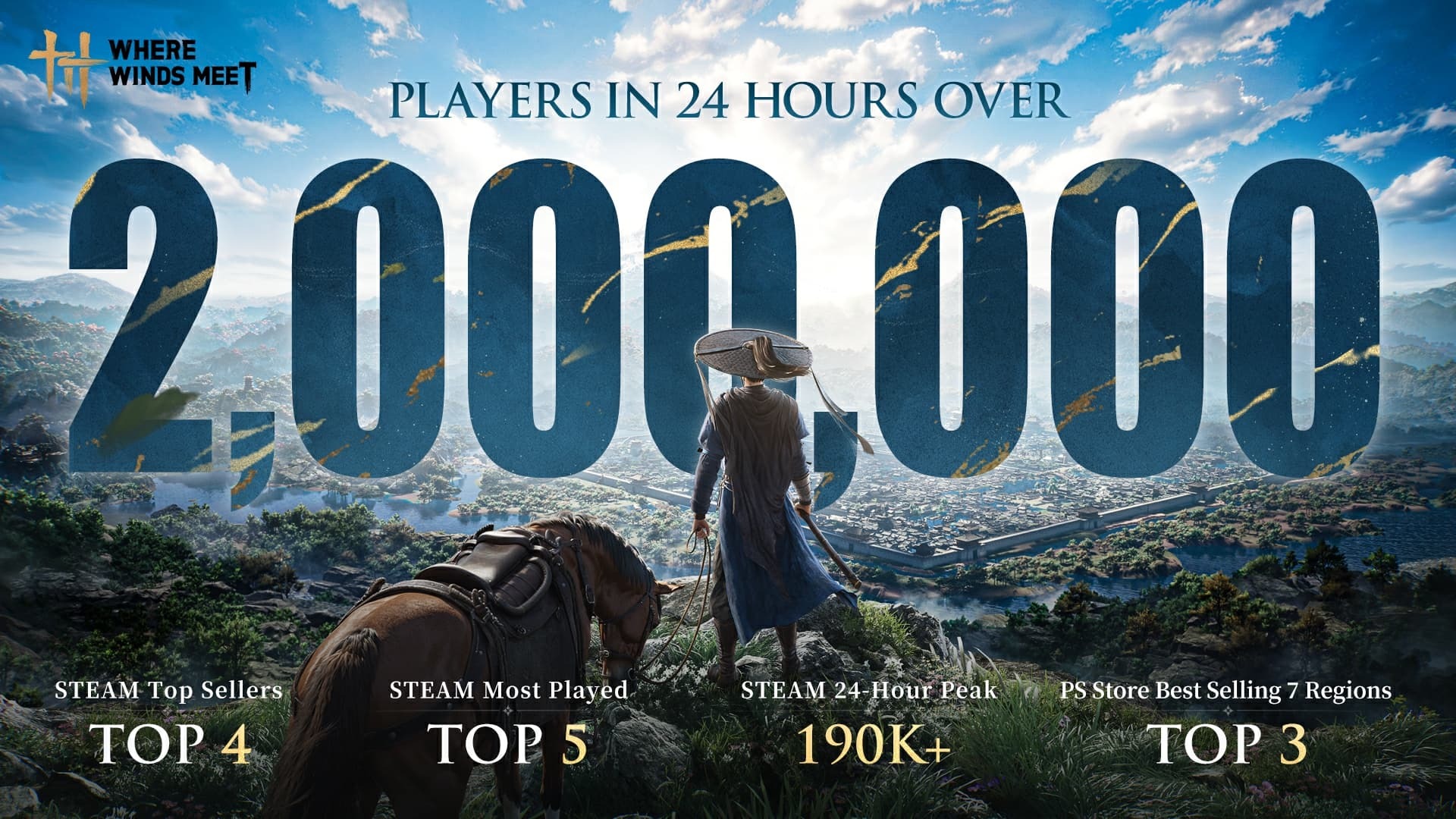 Where Winds Meet reached 2m players