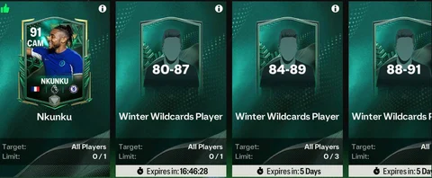 Winter Wildcards Christopher Nkunku