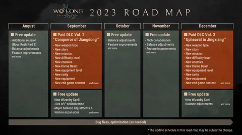 Wo Long Roadmap 2023