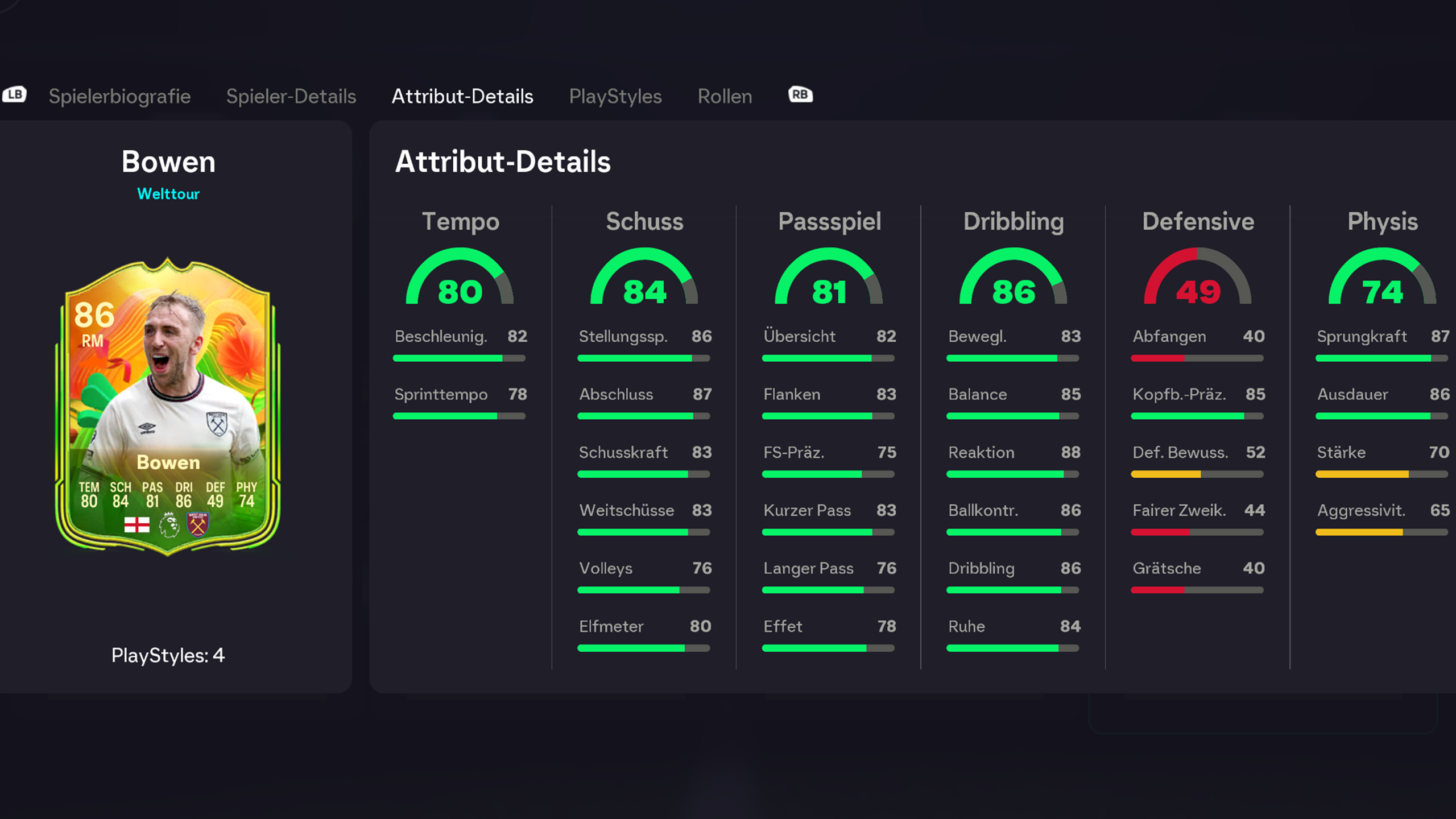 World Tour Bowen Stats