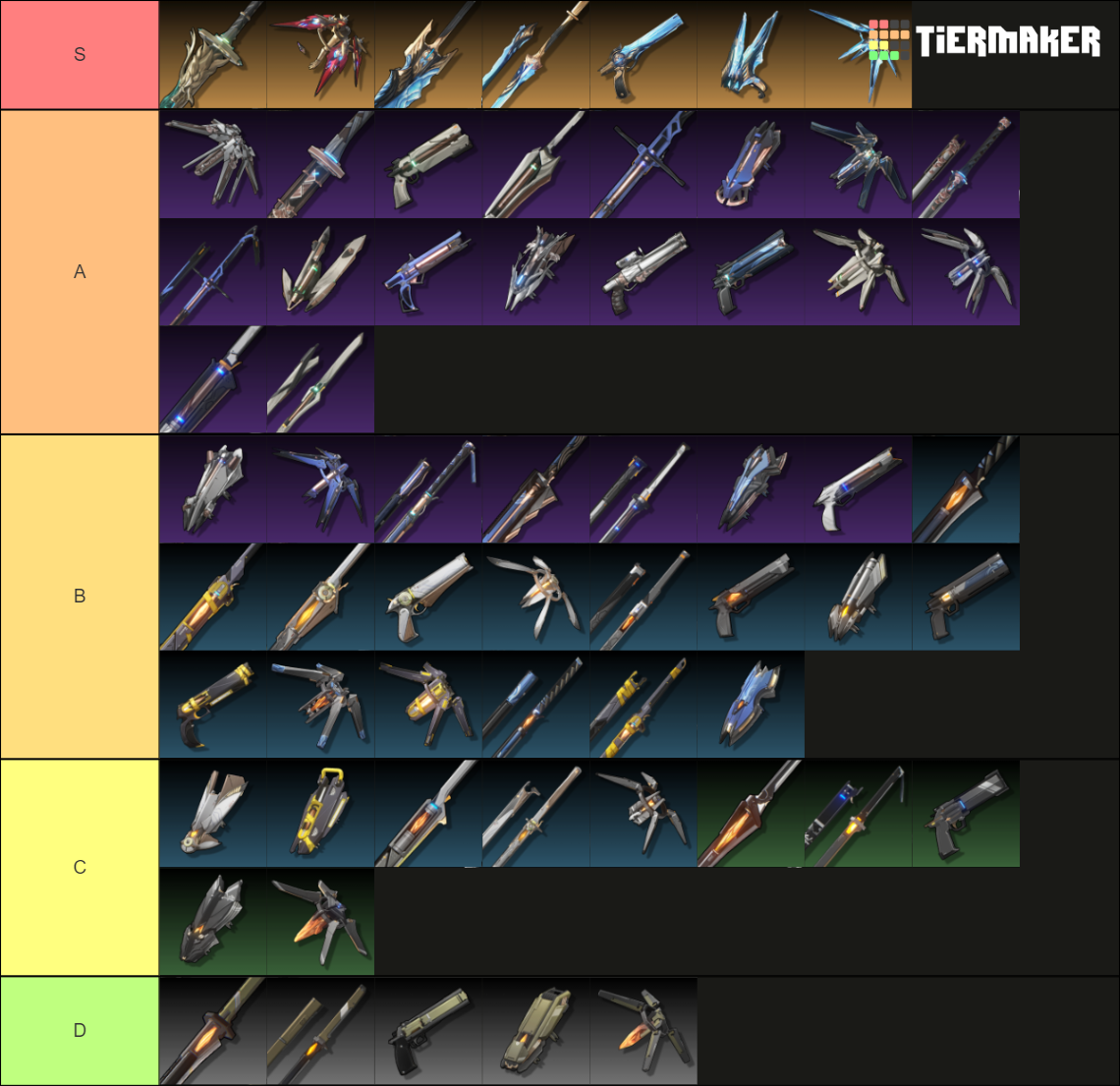 Wuthering Waves Early Game Weapons Tier List
