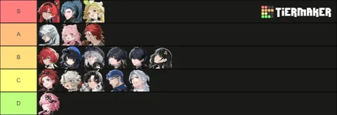 Wuthering Waves Resonator tier list