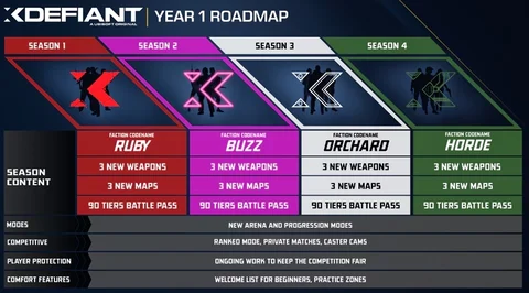 X Defiant Roadmap