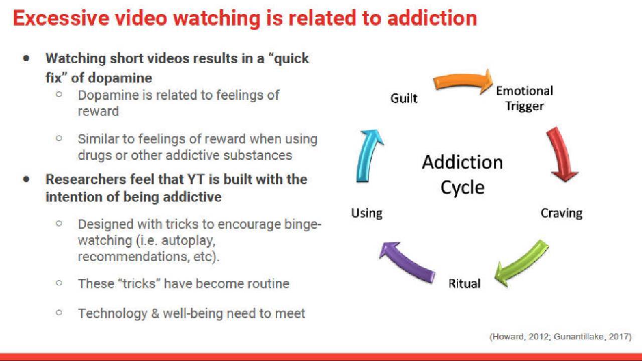 Youtube Addiction Circle