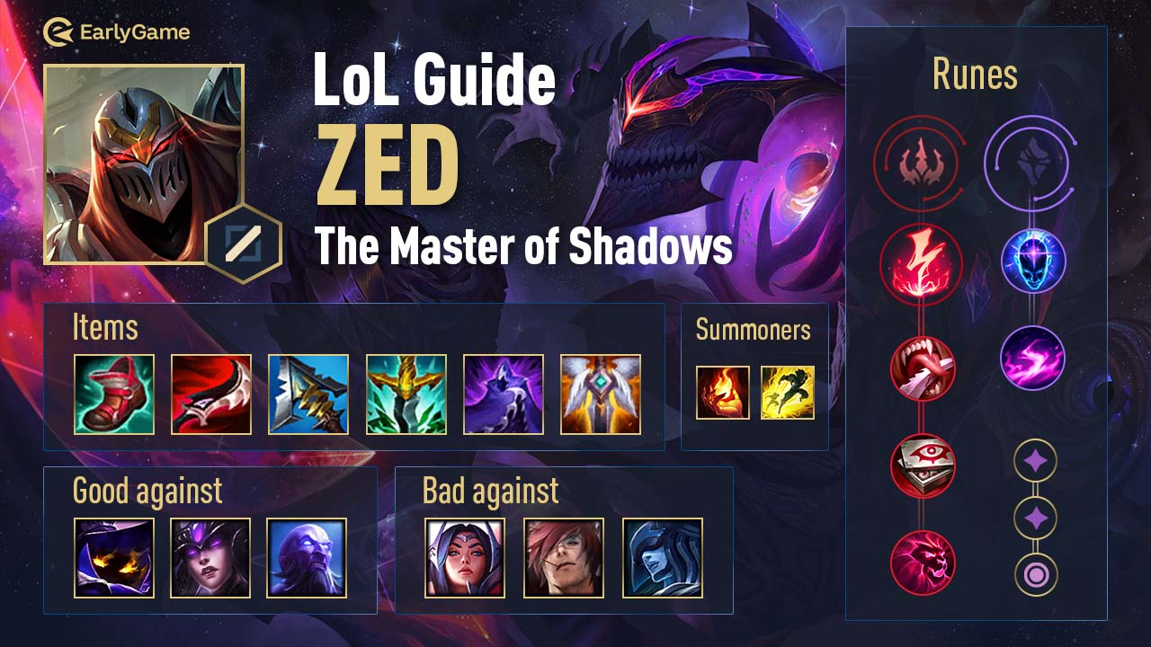 redaktionelle variabel Sow LoL Champion Guide: Zed, the Master of Shadows | EarlyGame