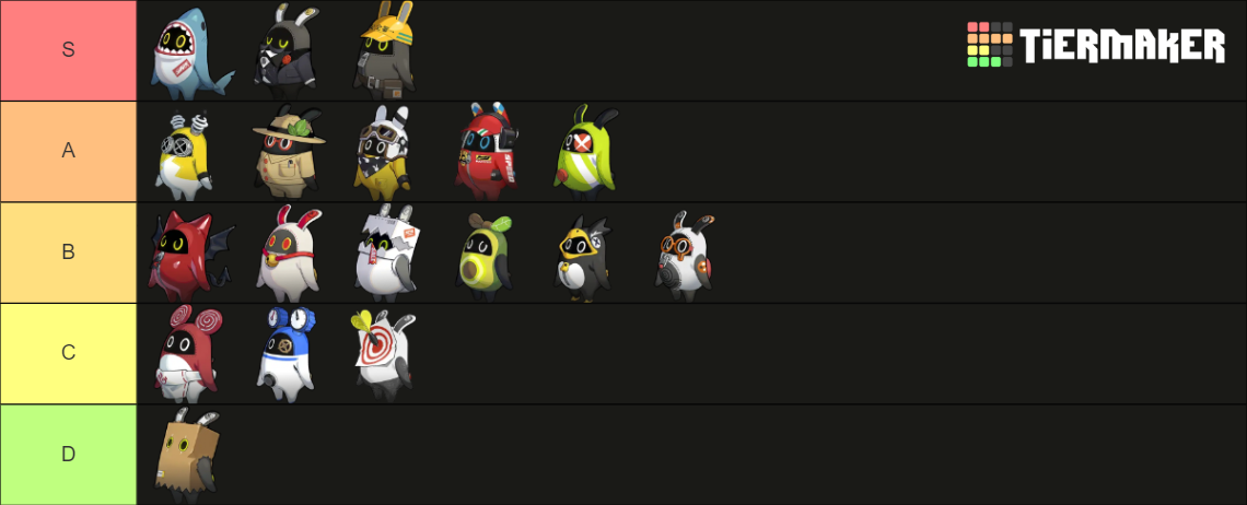 Zenless Zone Zero Bangboo tier list by Early Game