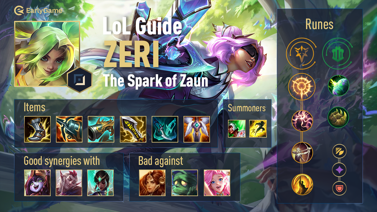 LoL Champion : All LoL Champion Builds, Tier List, Guides