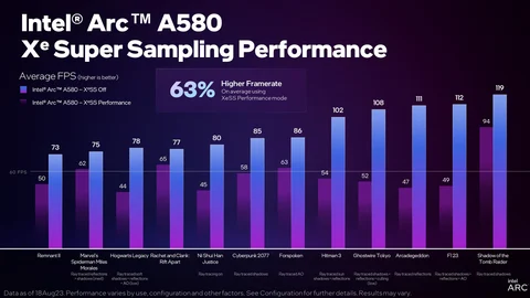 A580 super sampling