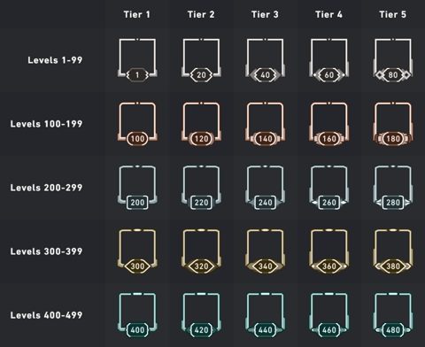 Valorant Ranked System Guide: What Is MMR & RR - KeenGamer