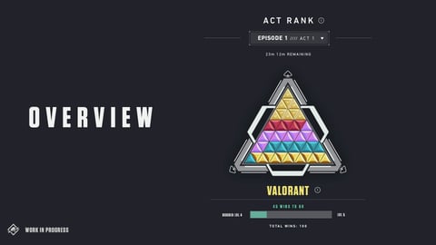 Act rank badge triangles