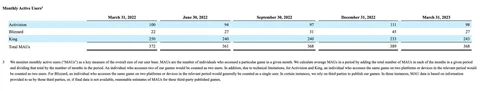 Activision in trouble