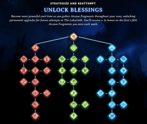 Aghanim blessings