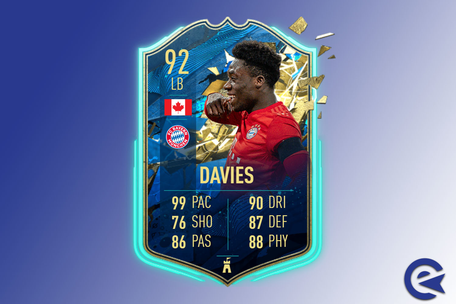 Alphonso davies