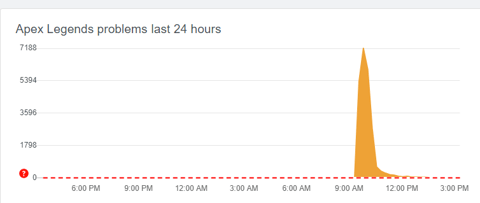 Apex legends server issues