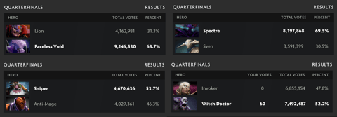 Arcana vote dota 2