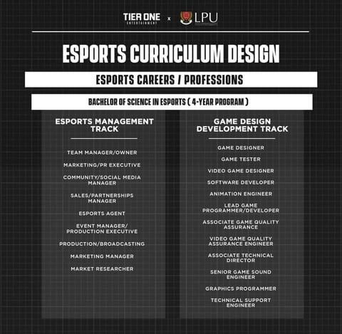 Bachelor of science in esports lpu curriculum