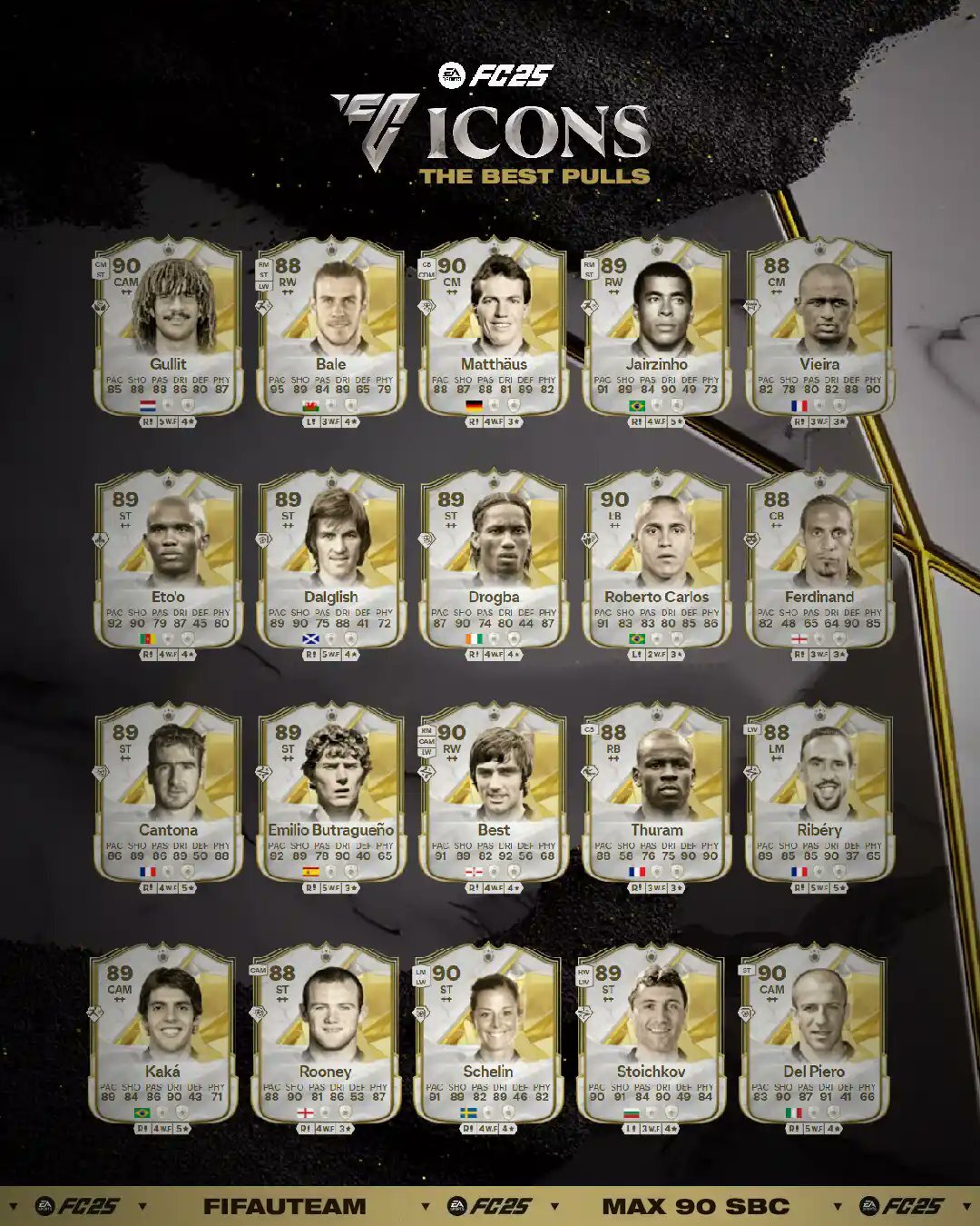 Best pulls FIFA U Team