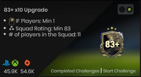 Best sbc ea fc 24