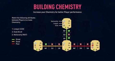 Building chemistry