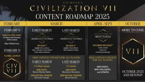 Civ 7 roadmap