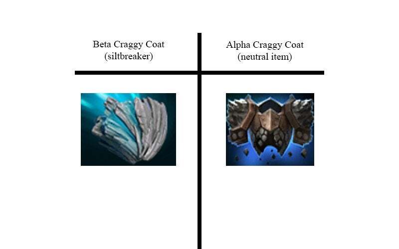 Craggy coat