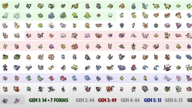 Cropped Pokémon Sword and Shields National Dex Cut