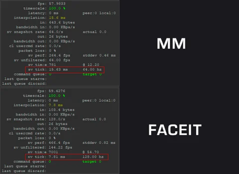 Cs2 tickrate faceit