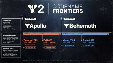 Destiny 2 Frontiers Roadmap