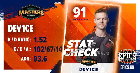 Device dreamhack masters winter